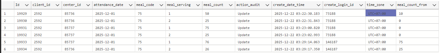 Bulk Attendance Last Modified report example